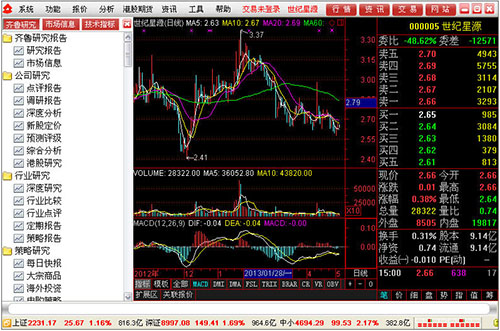  齐鲁证券通达信