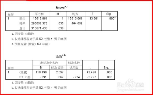 spss18怎么回归非线性方程7
