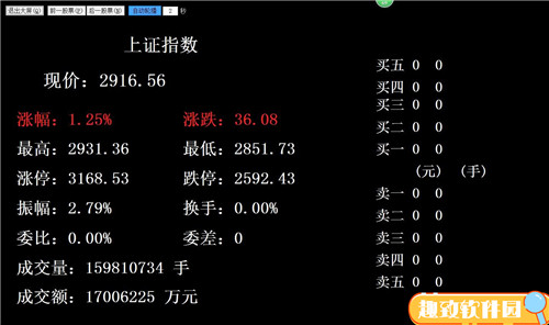 行情眼最新版基本介绍