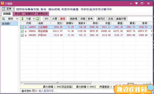 行情眼最新版功能特点