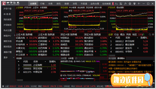 中原证券集成版最新版本安全下载特色功能