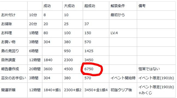 死或生沙滩排球维纳斯假期攻略