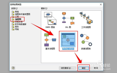 怎么画流程图1