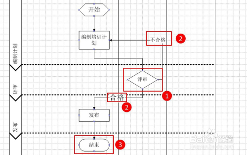 怎么画流程图12