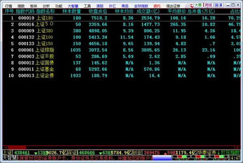 光大证券大智慧下载