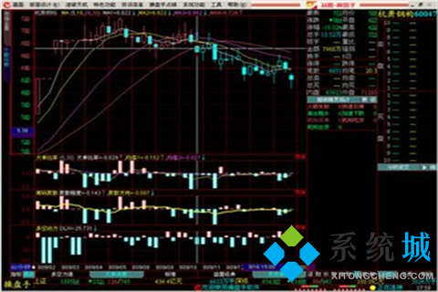 益盟操盘手经典版下载