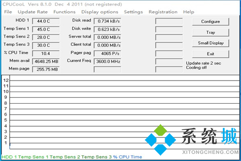 CPUCool（CPU降温软件）下载