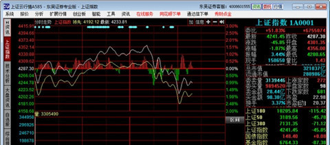 东吴证券同花顺下载
