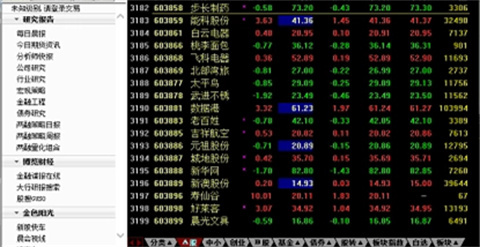 国信证券下载