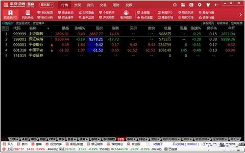 平安证券客户端下载