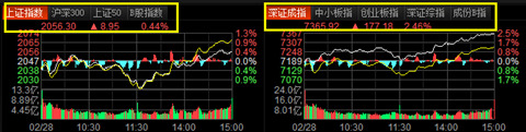 财富证券合一版下载