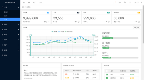 layuiadmin 最新版