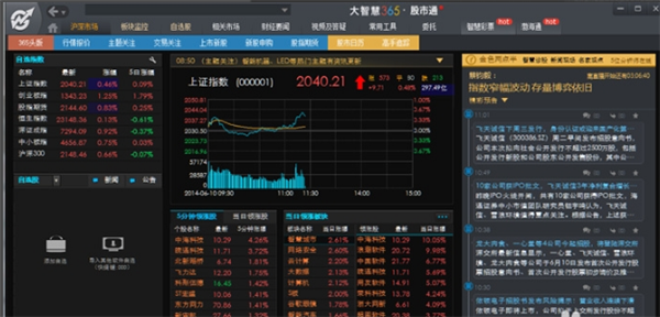 大智慧365最新版使用教程
