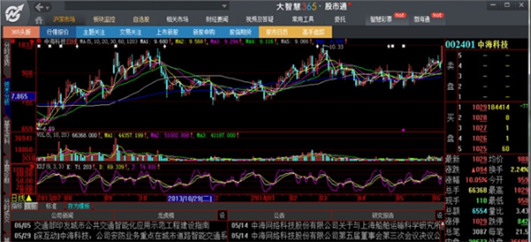 大智慧365最新版使用教程