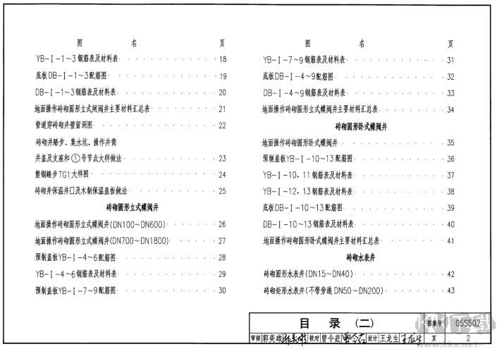 图集05s502国际版
