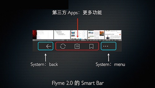 smartbar