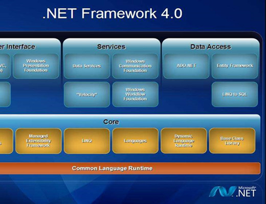 .netframework4.0