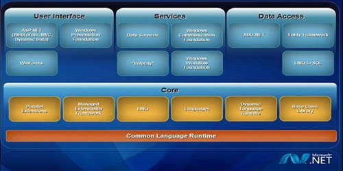 .netframework4