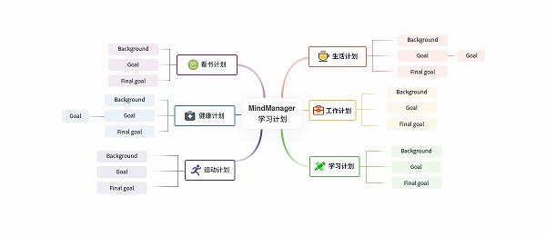 思维导图
