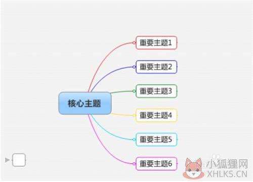 MindManager2018最新版如何导出PDF文件1