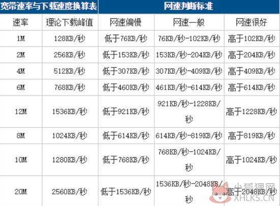 换算表