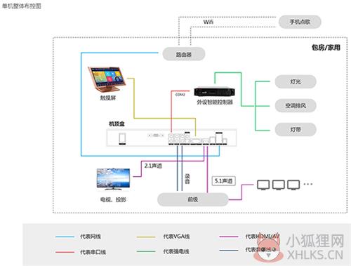 音创ktv点歌系统使用方法