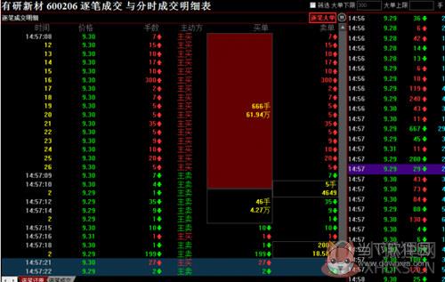 同花顺Level2最新版