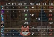 一键重铸助手ReforgeLite