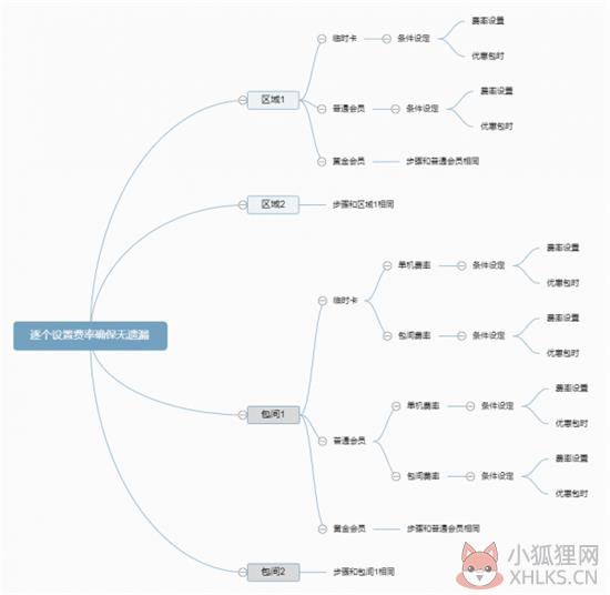 万象网管最新版使用步骤9