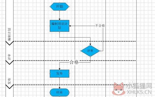 怎么画流程图14