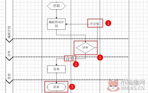 怎么画流程图12
