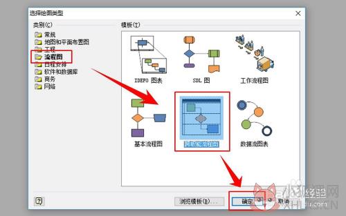 怎么画流程图1