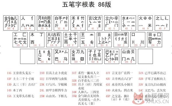 口诀技巧