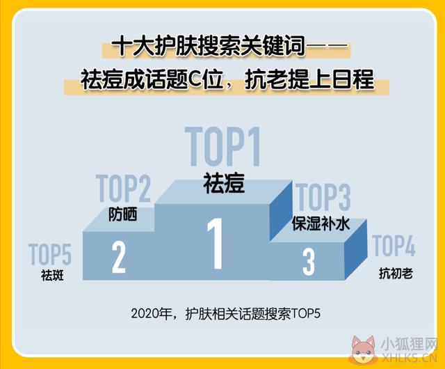 2020中国美妆地图