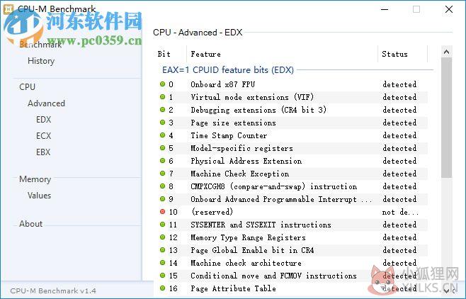 CPU-M Benchmark(CPU性能测评软件) 1.4 正式版