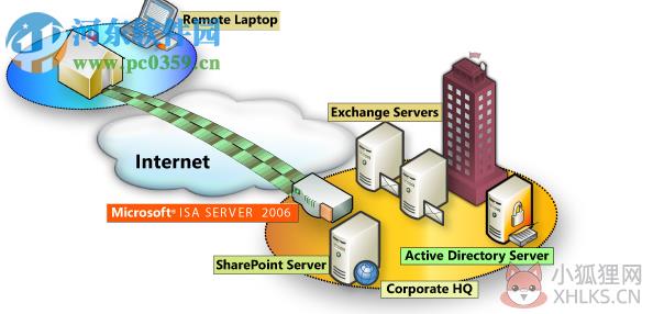 isa server 2006简体中文企业版 免费版