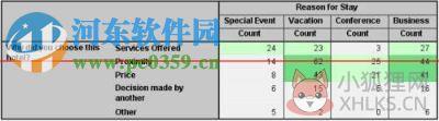 SPSS中文版下载(统计分析软件) 13.0 汉化版