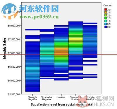 SPSS中文版下载(统计分析软件) 13.0 汉化版