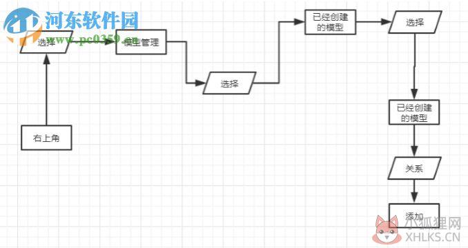 EasyCMDB管理平台 1.0 官方版