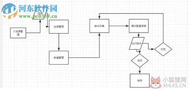 EasyCMDB管理平台 1.0 官方版
