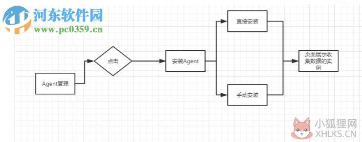 EasyCMDB管理平台 1.0 官方版