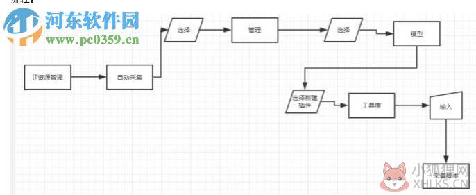 EasyCMDB管理平台 1.0 官方版
