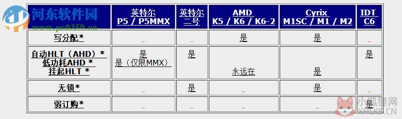 CpuIdle Extreme(CPU降温) 7.1.0.6 汉化版