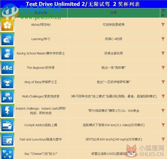 无限试驾2 中文版