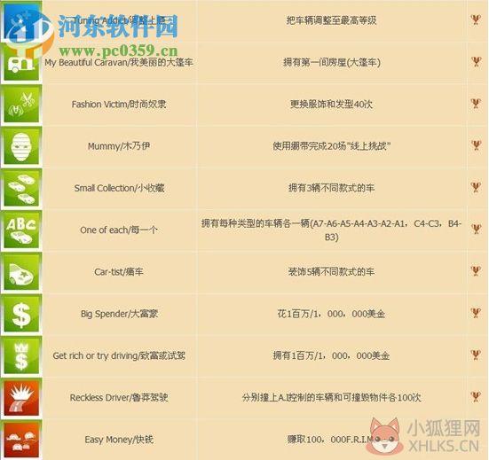 无限试驾2 中文版
