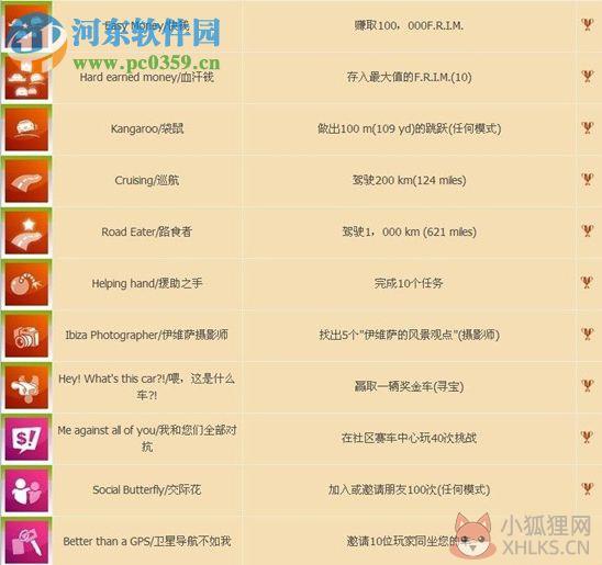 无限试驾2 中文版