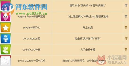 无限试驾2 中文版