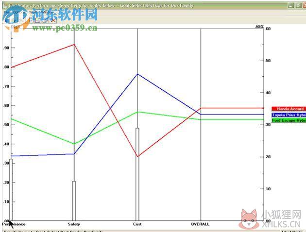 Expert Choice软件下载(ahp层次分析法软件) 11.5 中文汉化版
