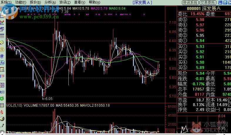 通达信红财神vip最新版 5.59 最新版