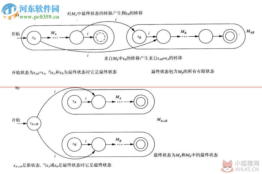 离散数学及其应用第六版中文版 PDF 扫描版